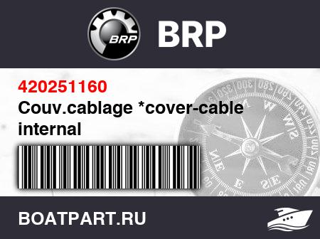 Изображение товара Couv.cablage *cover-cable internal