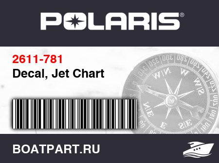 Изображение товара Decal, Jet Chart