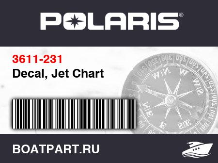 Изображение товара Decal, Jet Chart